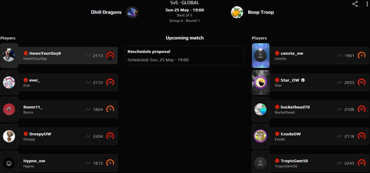 End of Week 2 of Faceit League Masters tonight, will be casting at 9 PM EST.
<a href="/DhillDucks/">DhillDucks</a> Dragons VS <a href="/BoopTroopOW/">Boop Troop</a>
twitch. tv/ewan_ow