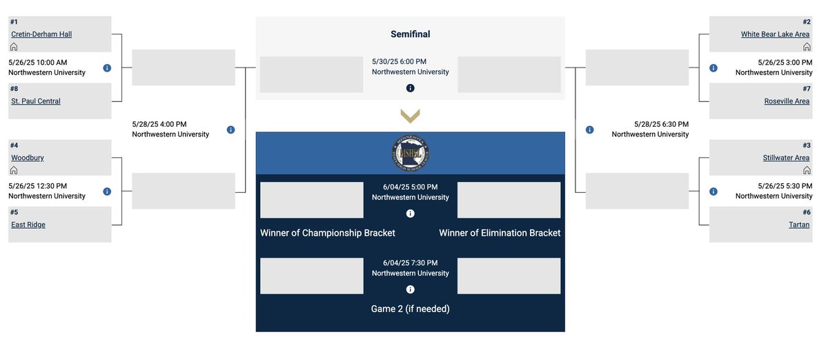ROYAL NATION!! Tickets for the Section 4AAAA Tournament must be purchased at the gate and by credit card only.  NO CASH SALES.  Ticket prices are $10 + fee for adults and $5+ fee for students and seniors. ⚾️ Go Royals!!