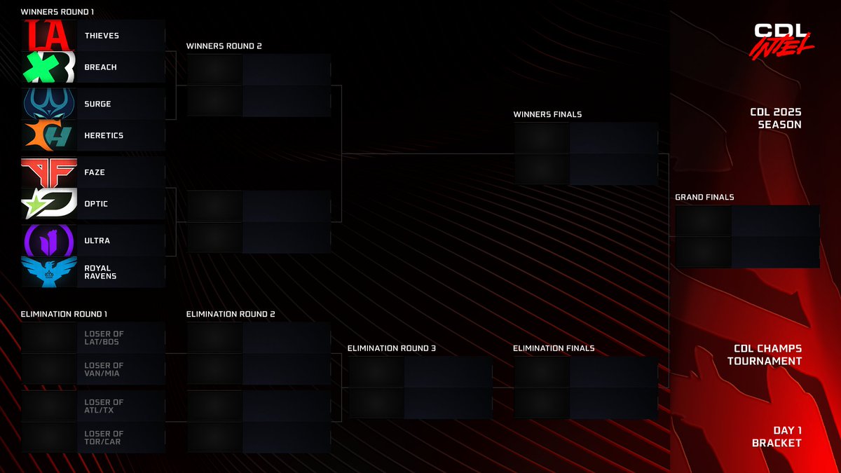 COD CHAMPS 2025 BRACKET ⚔️

— Thieves vs Breach 
— OpTic vs FaZe 
— Ultra vs Royal Ravens 
— Surve vs Heretics