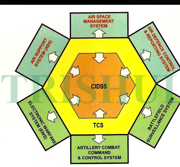 CIDSS, which stands for Command Information and Decision Support System ...