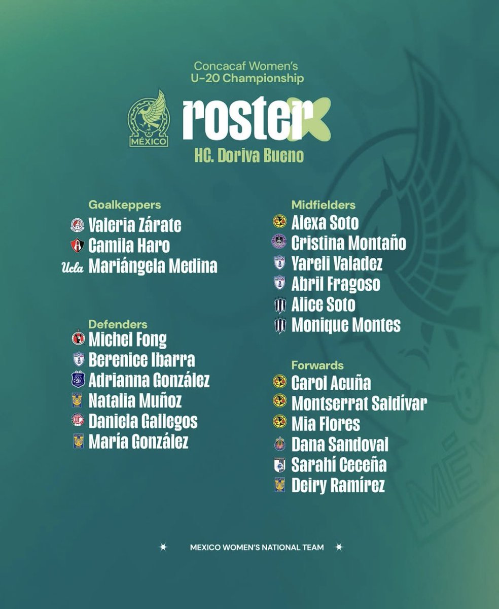 Huge congratulations to Team Boca player, Adrianna Gonzalez, for being selected for the U20 Women’s Youth México National Team.  The 21 player squad will compete in the U20 Concacaf Championship in Costa Rica, May 29-June 8. 
Group A: 🇺🇸 🇨🇷 🇵🇷 🇬🇾 
Group B:  🇲🇽 🇨🇦 🇵🇦 🇳🇮