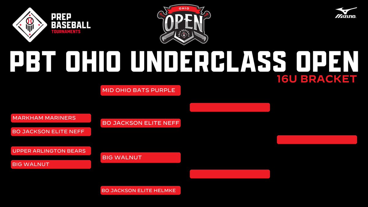 Prep Baseball Ohio Jr Scouting Coverage (@pbohiojrscout) on Twitter photo 🏆PBT OHIO UNDERCLASS OPEN🏆
🚨CHAMPIONSHIP MONDAY BRACKETS ARE SET🚨
📅 5/24 - 5/26
⚾️ 13U | 14U | 16U
📍Jennings Park - Columbus, OH
<a href="/T3Warhawks_14U/">T3 Warhawks (Powe)</a> | <a href="/OEBbaseball/">Ohio Elite Baseball</a> | <a href="/PremierOhioMG/">Premier Ohio - MG</a> | <a href="/HitdogsOH/">Hit Dogs - OH</a> | <a href="/LaunchBsbl/">Launch Baseball</a> | <a href="/maruccispikes/">Marucci Spikes</a> | <a href="/BJEBaseball/">Bo Jackson Elite Baseball</a> & more still fighting for their 🏆PBT OHIO UNDERCLASS OPEN🏆
🚨CHAMPIONSHIP MONDAY BRACKETS ARE SET🚨
📅 5/24 - 5/26
⚾️ 13U | 14U | 16U
📍Jennings Park - Columbus, OH
<a href="/T3Warhawks_14U/">T3 Warhawks (Powe)</a> | <a href="/OEBbaseball/">Ohio Elite Baseball</a> | <a href="/PremierOhioMG/">Premier Ohio - MG</a> | <a href="/HitdogsOH/">Hit Dogs - OH</a> | <a href="/LaunchBsbl/">Launch Baseball</a> | <a href="/maruccispikes/">Marucci Spikes</a> | <a href="/BJEBaseball/">Bo Jackson Elite Baseball</a> & more still fighting for their