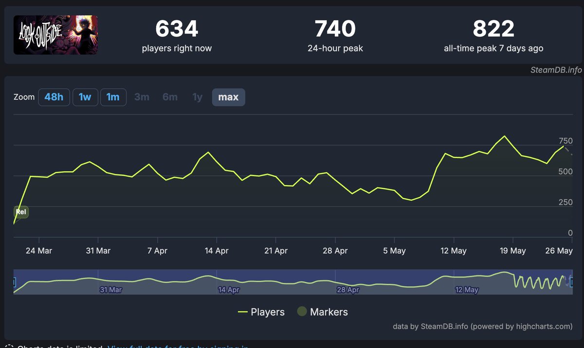 It’s been awesome to watch <a href="/FrancisCoulombe/">Francis Coulombe</a>’s Look Outside go from a small game jam project to a hit on <a href="/itchio/">itch.io</a> and then an expanded release on Steam.

The community keeps growing through word of mouth, creator playthroughs, and his own development update Twitch streams. 🪟👀
