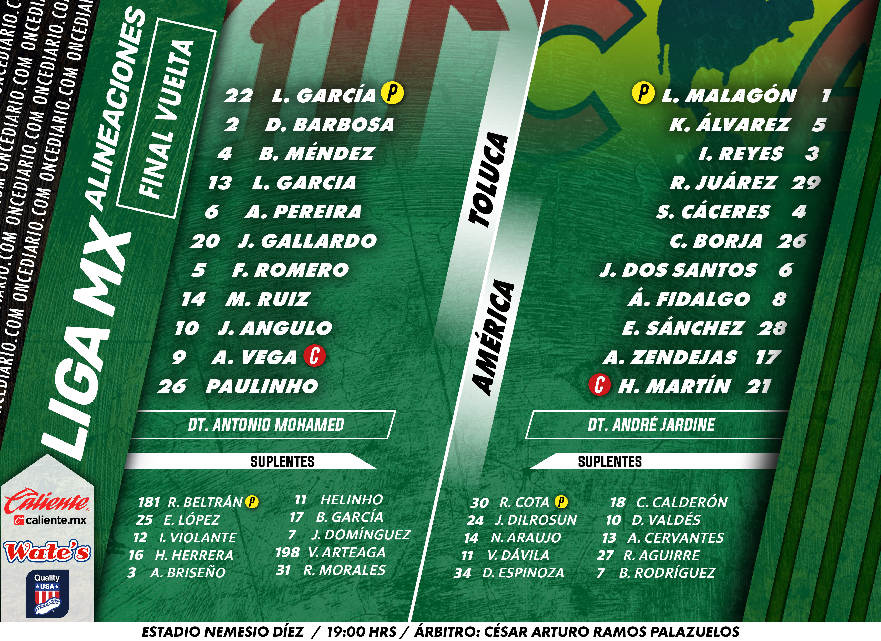 Alineaciones del Toluca vs. América en la Final del Clausura 2025