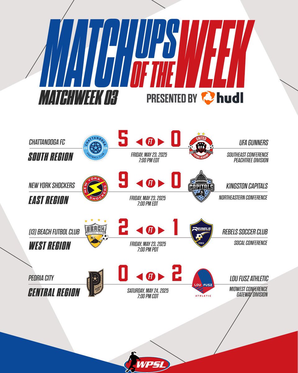 We had some great matchups from out MOTW slate. Onward to Matchweek Four ▶️