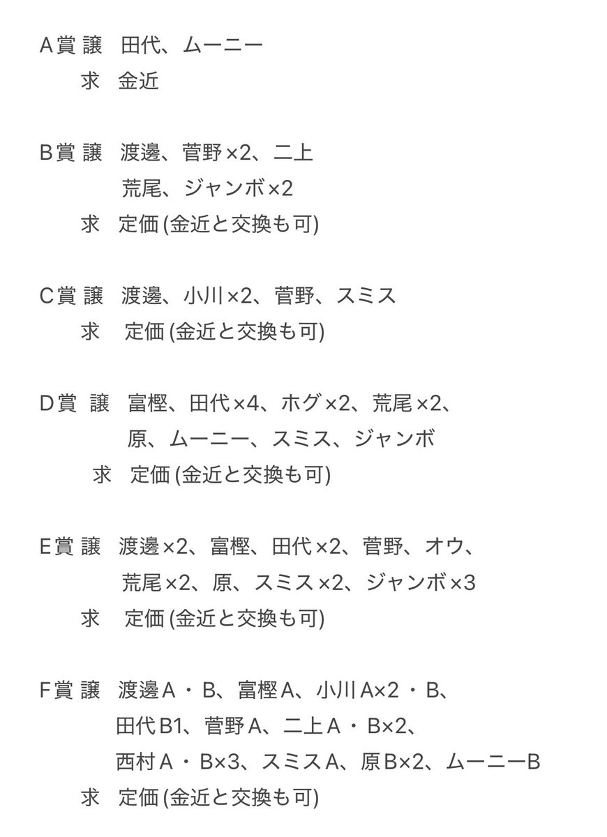 j_w0c's tweet photo. @17

千葉ジェッツ Pickzy くじ 第2弾 交換 買取

お取引方法は要相談 
内容を読んだ上でご連絡お願いいたします。

・A賞は交換のみ(過去サインとの交換も検討)
・おまとめの方優先
・過去のグッズとの交換も可

おこころ当たりございましたらリプ又はDMお待ちしております。 https://t.co/dUomOqZkax