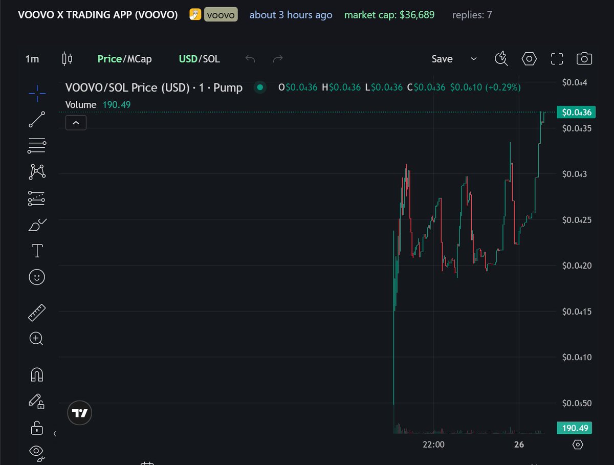 Let's hit the Dex $VOOVO $SOL

pump.fun/coin/3SpM96rAr…