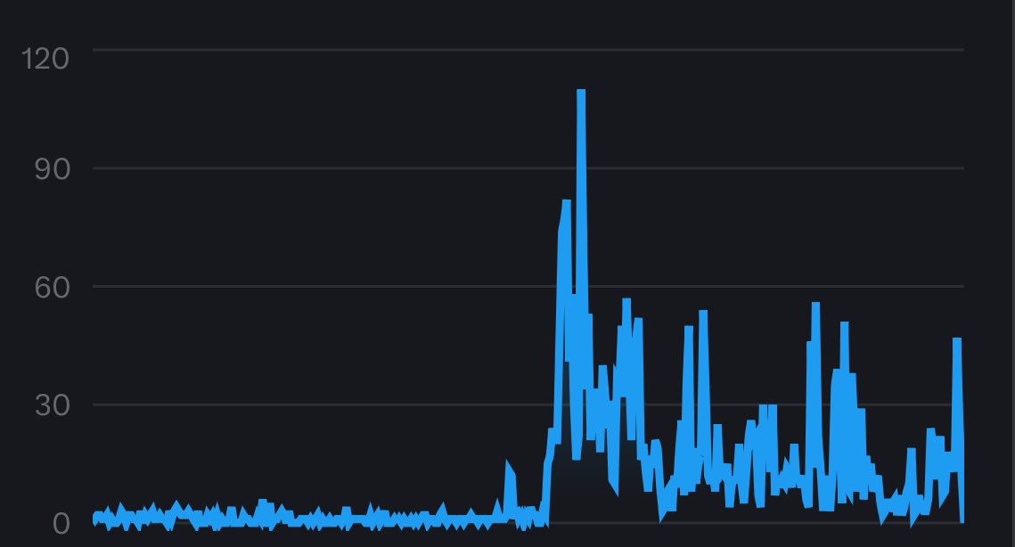Can you guess the moment when i joined <a href="/ApeChainHUB/">ApeChainHUB</a>  and became a <a href="/apecoin/">ApeCoin</a> maxi? 🤔