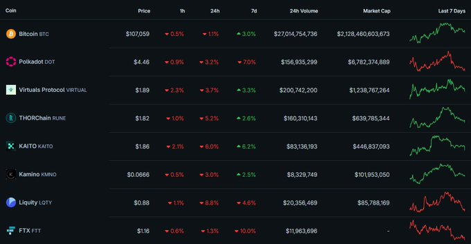 DeFi Champion 💎 tweet media