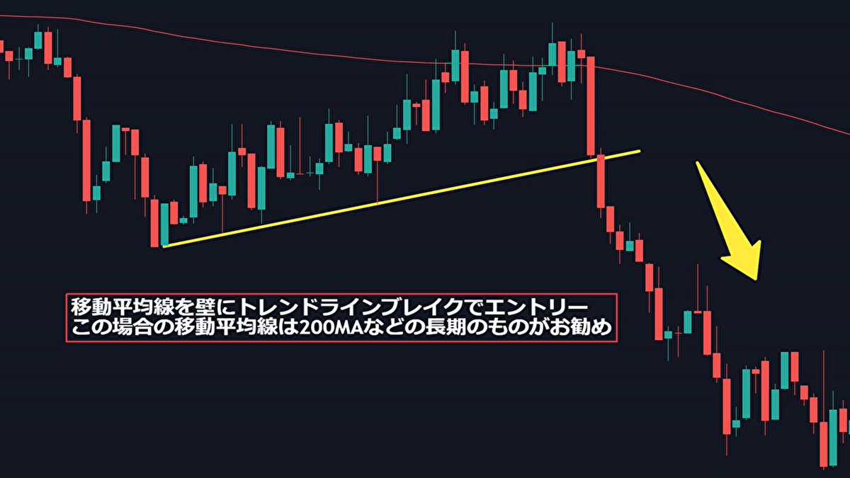 トレンドラインはセットで使うと優位性が段違いに上がる 基本的にトレンドラインでエントリーする場合は  このようにトレンドラインの反発やトレンドラインをブレイクすることでエントリーしていくのが主流です。  しかしトレンドラインはもう一つのラインとセットで使って ...