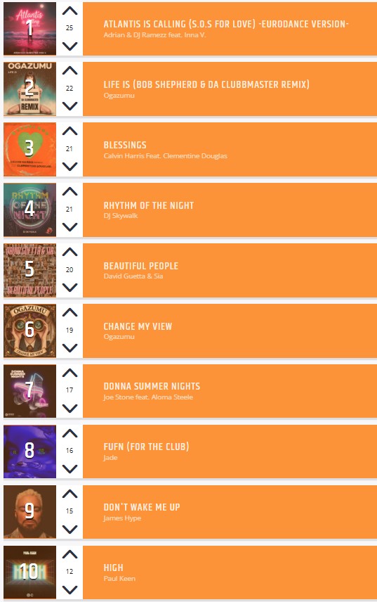 radiodance.net Importantes cambios en nuestro #TopDance. Aquí te dejamos los 10 primeros puestos. Entra y sorpréndete! <a href="/jadethirlwall/">JADE</a> We love it!