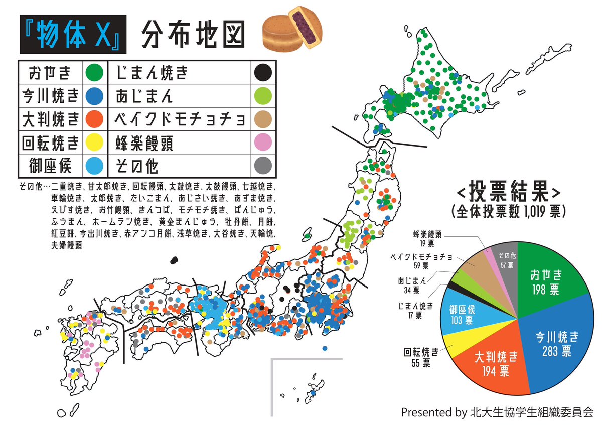 【「物体X」結果発表】
先週販売された「物体X」ですが、1,019票の投票により名称が決定しました！！
「物体X」はこれから“今川焼”と呼ばれます。
皆さん、ご参加ありがとうございました！

本日5/26(月)からは”今川焼”として北部食堂・ウコトイセ店で販売されます。
ぜひ店舗でお買い求めください！