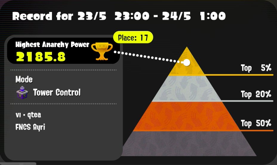 qyewtea's tweet image. just wanna say thank you to the goat @Riffy___ for carrying me to gold twice now. always fun to play with you bro 🙏