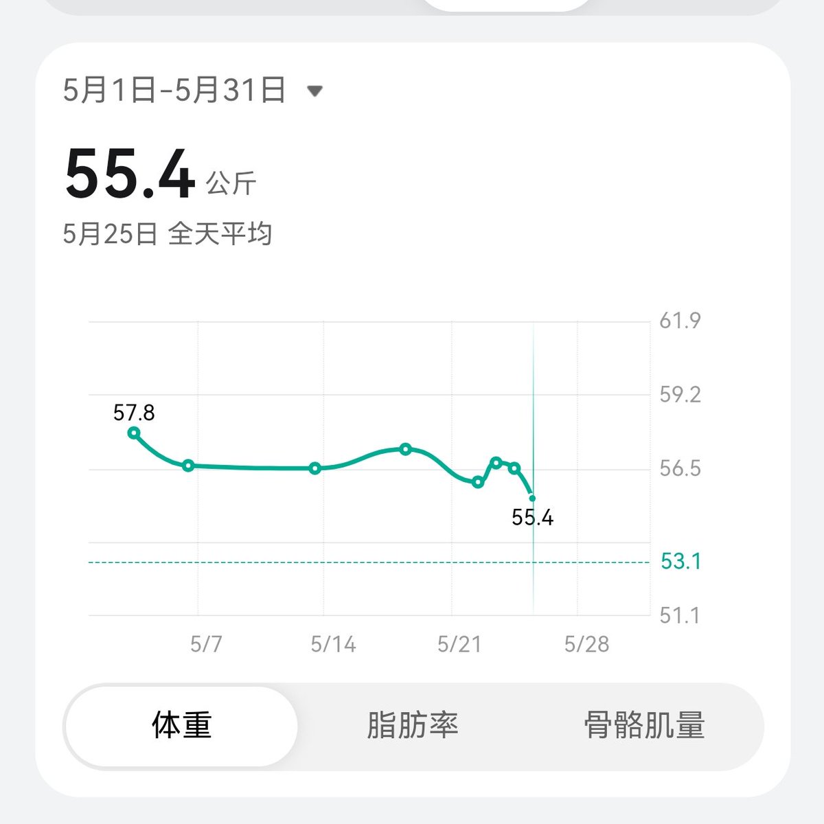 Vivily大笨蛋 tweet media