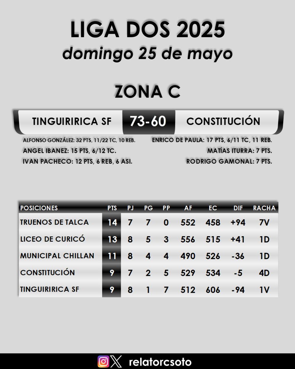 Carlos Soto Cárcamo tweet media