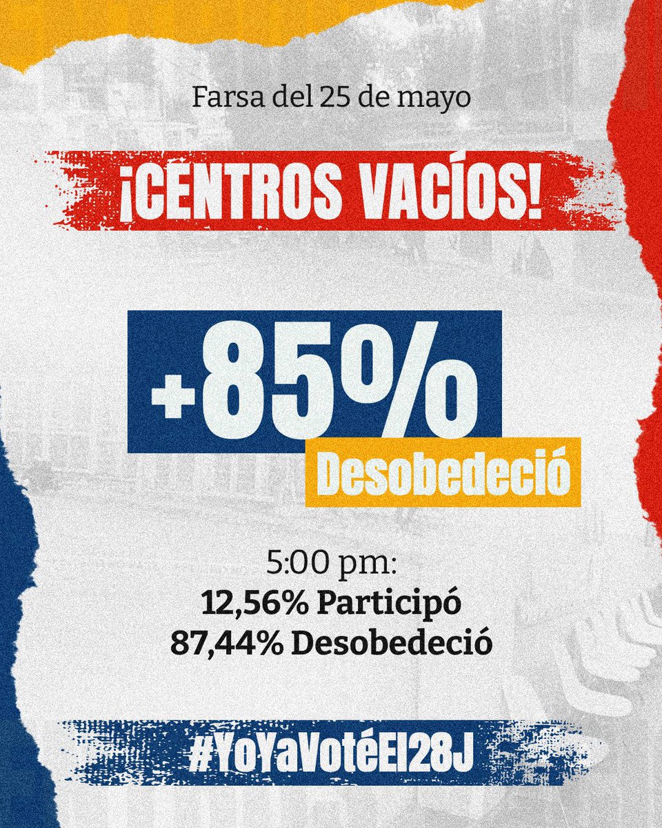 OrlvndoA's tweet photo. Obligados, amenazados y manipulados:

Solo participó el 12,56%.

Cualquier otra cifra es falsa.

Venezuela desobedeció. https://t.co/kHxgaYY3uZ