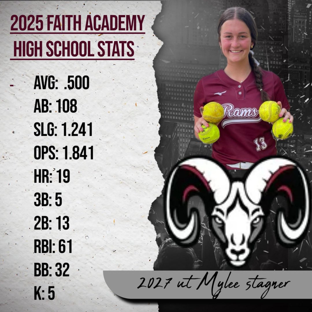 mylee_stagner's tweet image. Sophomore Season Stats‼️‼️ @BSherSB @07SC2025Premier