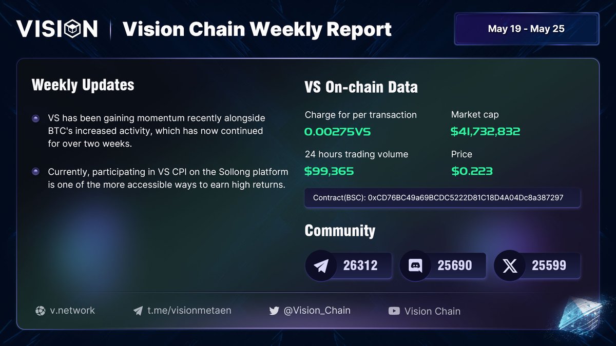 Weekly Report (May 19-May 25)