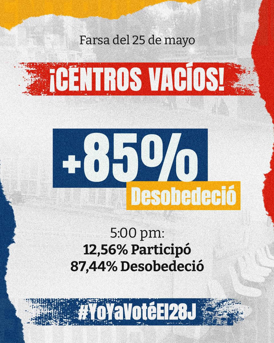 ¡VENEZUELA DIJO NO!

Venezuela decidió decir: #YoNoObedezco.

Venezuela no se prestó a la farsa electoral. 

Seguimos avanzando. 

🇻🇪

#YoYaVotéEl28J