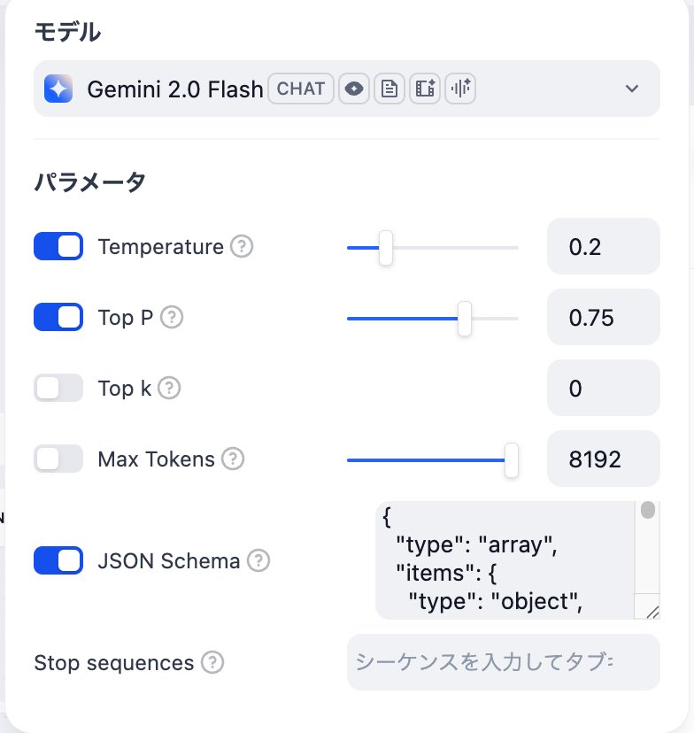 小技だけど、difyでLLMにデータ処理させる時はモデルをGemini 2.0 FlashとかにしてJSON schema指定するのおすすめ
プロンプトで出力ガチャガチャ指定するより楽だし安定する