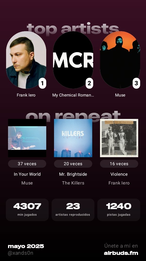 oh hey frank again
obsessed w/ Mr. Brightside bc i'm learning it on guitar