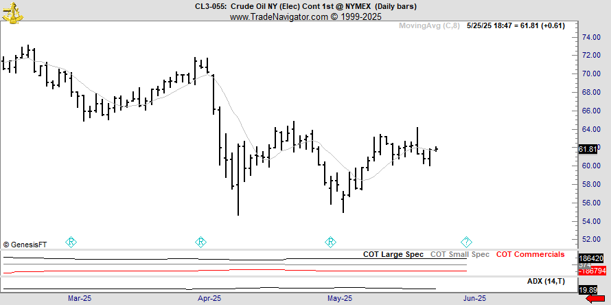 If markets had genders, I would say this is one lazy boy $CL_F
Anybody with me on this??