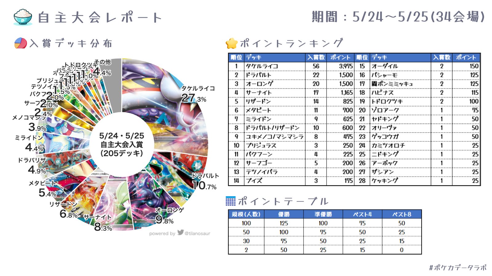 Pokemon 【9種セット】 ポケモンカードゲーム スカーレット