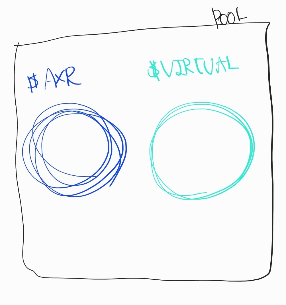 1/ $virtual 은 생태계 기축통화임. 생태계 내, agent 코인을 사려면 $virtual로 사야 한다는 말이고.. 이말인  즉슨, 다른 agent 코인 유동성은 $virtual과 함께 제공되어 있다는 말임. (amm dex 구조에 대한 설명은 여기서 다하기