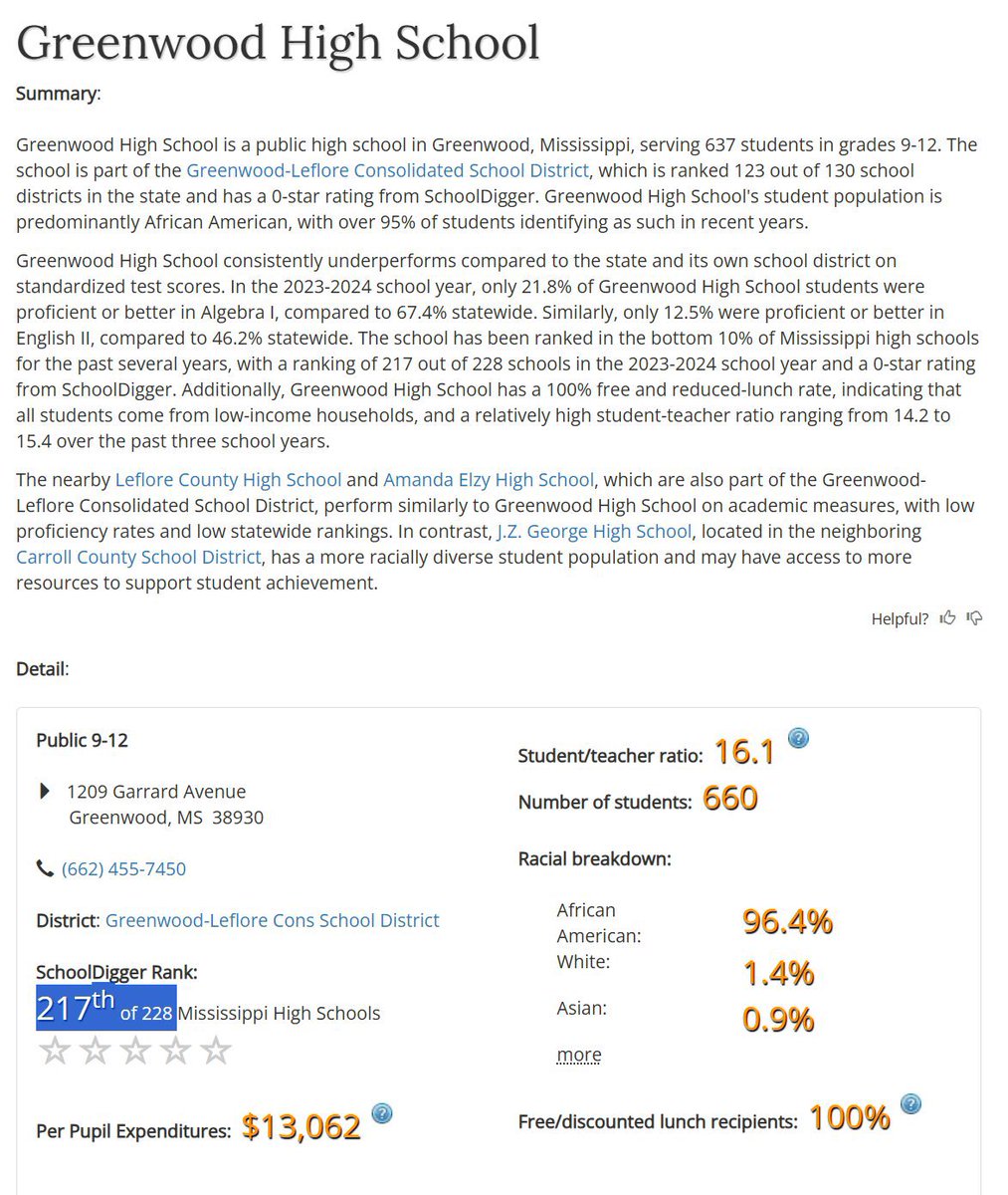 Blacks and Whites are different. When blacks are left entirely to their own devices, as in the case of 95% black Greenwood High School, all academic achievement disappears. Credit <a href="/nianello6/">Nianello6</a>