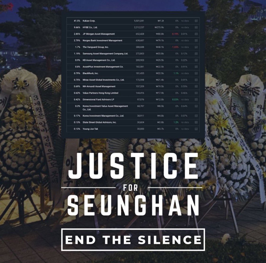 여러 차례 법적 조치를 약속했음에도 불구하고 SM은 2년 동안 개인정보 침해, 명예훼손, 괴롭힘, 심지어 승한에게 보낸 근조화환까지 무시했습니다. RIIZE를 보호하고, 승한의 누명을 벗기고, 진정한 책임을 져야 합니다.
<a href="/SMTOWNGLOBAL/">SMTOWN</a> <a href="/RIIZE_official/">RIIZE</a>