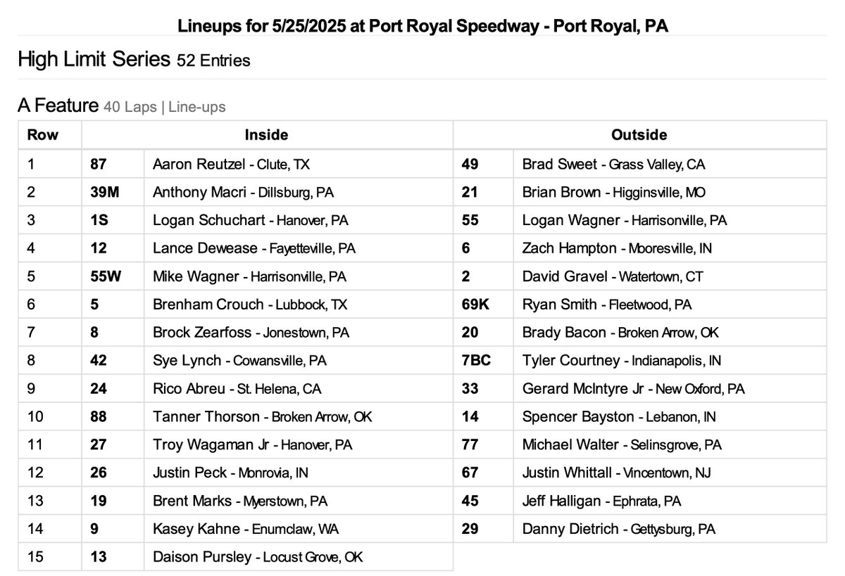 🚨 𝗧𝗛𝗘 $𝟭𝟬𝟬,𝟬𝟬𝟬 𝗙𝗘𝗔𝗧𝗨𝗥𝗘 𝗜𝗦 𝗡𝗘𝗫𝗧!

Who’s your pick to win the Bob Weikert Memorial bull-head at <a href="/PortRoyalSpdway/">Port Royal Speedway #SpeedPalace</a> tonight?!

The 40-lapper is coming up on <a href="/FloRacing/">FloRacing</a>!