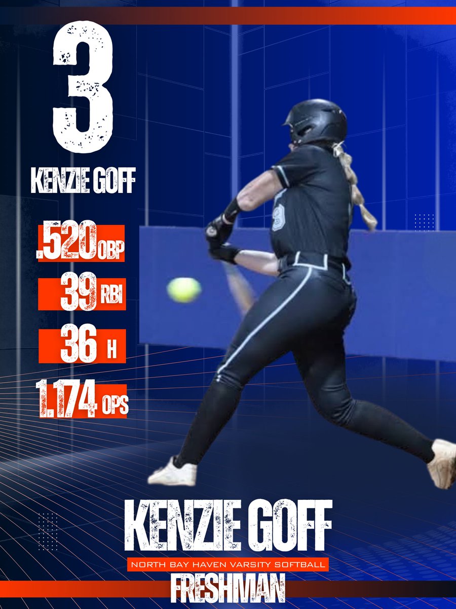 My freshman year is finished, overall I think I had a great season. There are definitely some things I'd like to improve on which we've already started working towards! Thank you to all my teammates, my coaches, and my parents, without them I wouldn't be where I'm at!