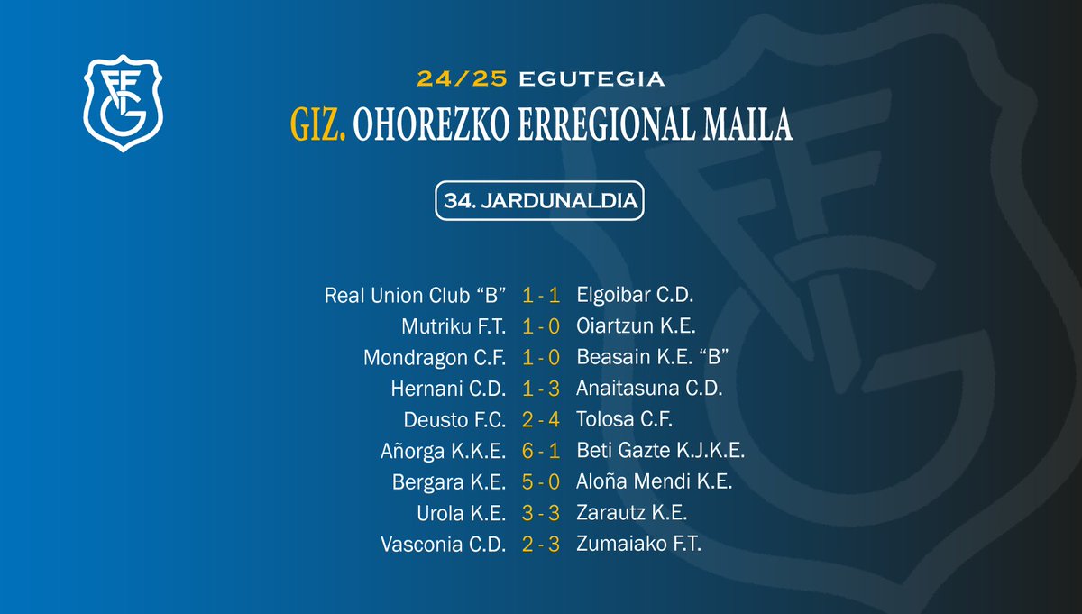 Gipuzkoako Futbol Federazioa tweet media