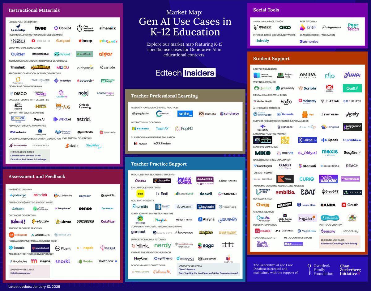 موقع كنز للمعلمين واعضاء هيئة التدريس والمدربين المهتمين بالذكاء 
متخصص في الادوات التي تهم المعلم من بداية تصميم المنهج والتدريس والتقييم الى التغذية الراجعة والعروض والكتابة والتفاعل ودعم العملية التعليمية 
  
اذكره في كل دوراتي التعليميه

edtechinsiders.ai