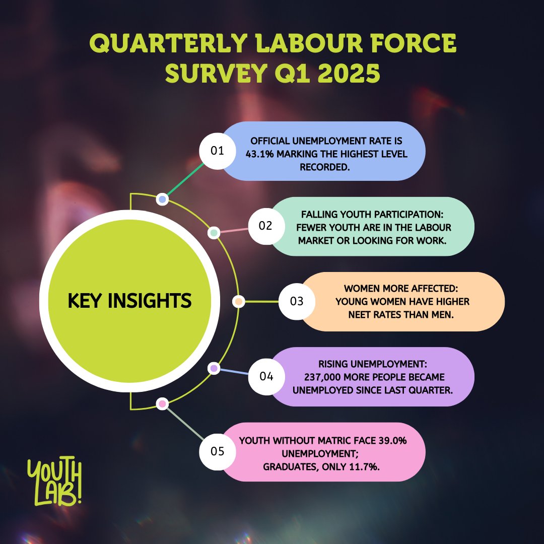 Youth Lab tweet media