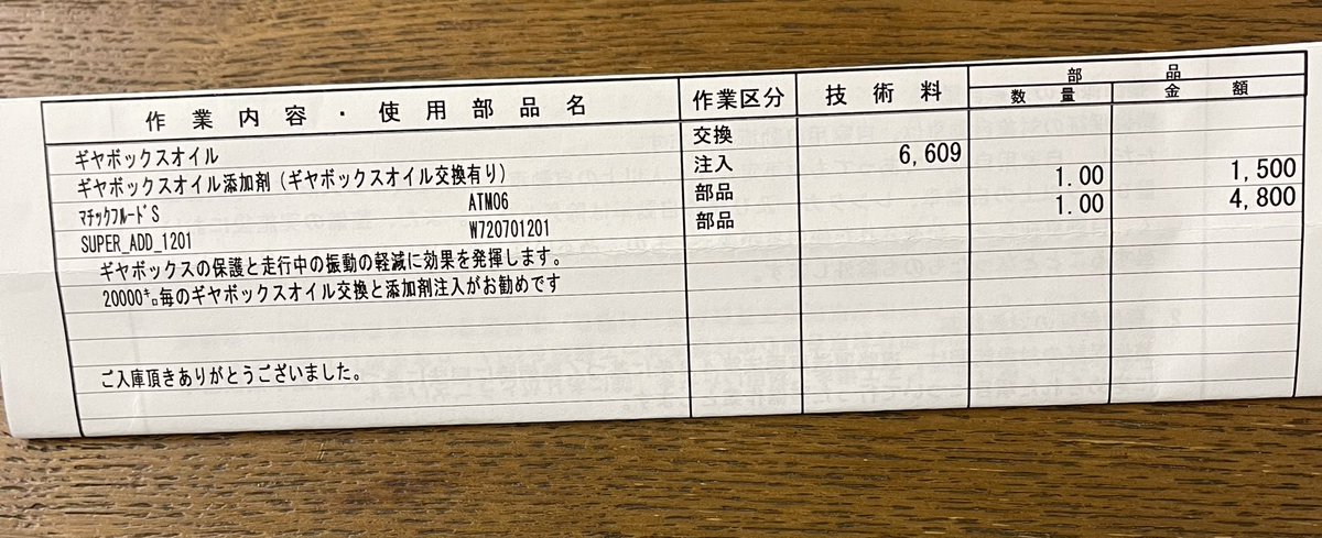 2万km突破‼️
ギアボックスオイル交換🫡