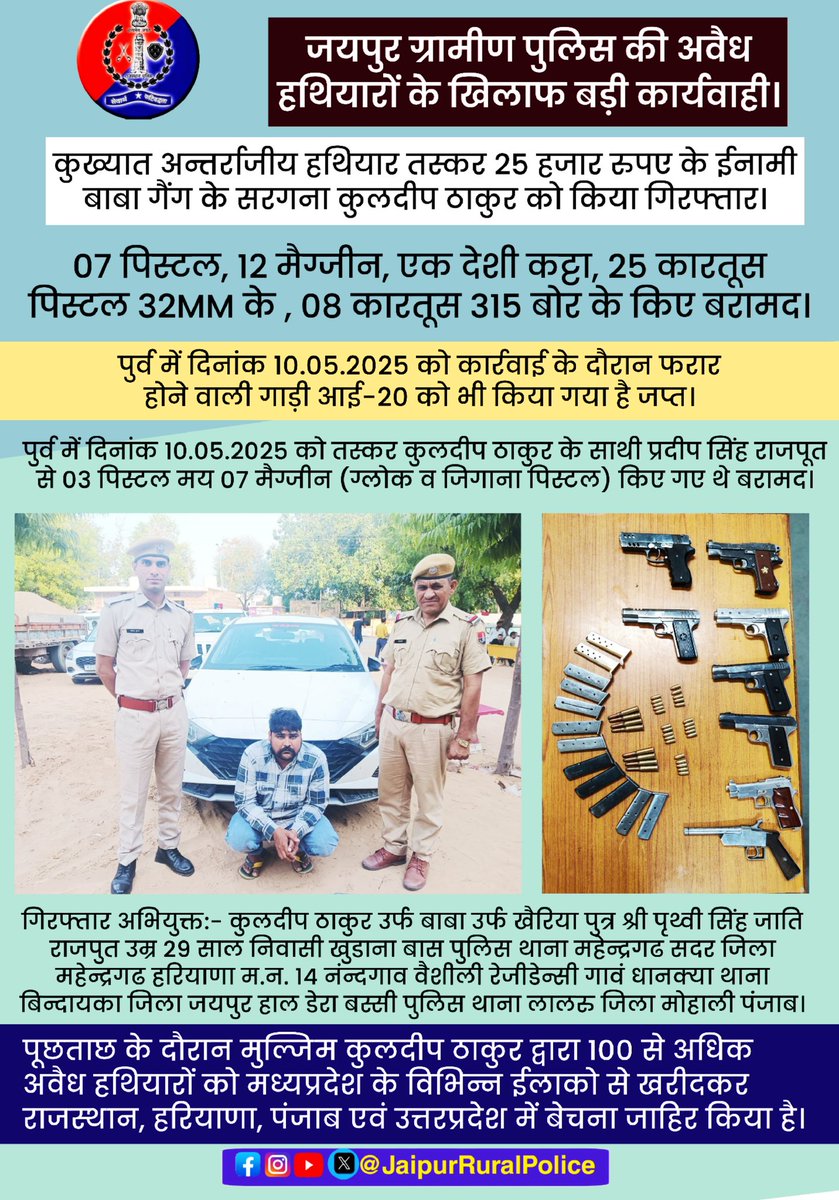 IGP Jaipur Range (@igpjaipur) on Twitter photo जयपुर रेंज में जयपुर ग्रामीण पुलिस की #अवैध_हथियारों के खिलाफ बड़ी कार्रवाई
आरोपी कुलदीप ठाकुर को गिरफ्तार कर कब्जे से 7 #पिस्टल, 12 #मैग्जीन, एक #देशी_कट्टा व 33 #कारतूस अवैध हथियार किए बरामद।
Well done <a href="/JprRuralPolice/">Jaipur Rural Police</a>
<a href="/PoliceRajasthan/">Rajasthan Police</a> जयपुर रेंज में जयपुर ग्रामीण पुलिस की #अवैध_हथियारों के खिलाफ बड़ी कार्रवाई
आरोपी कुलदीप ठाकुर को गिरफ्तार कर कब्जे से 7 #पिस्टल, 12 #मैग्जीन, एक #देशी_कट्टा व 33 #कारतूस अवैध हथियार किए बरामद।
Well done <a href="/JprRuralPolice/">Jaipur Rural Police</a>
<a href="/PoliceRajasthan/">Rajasthan Police</a>