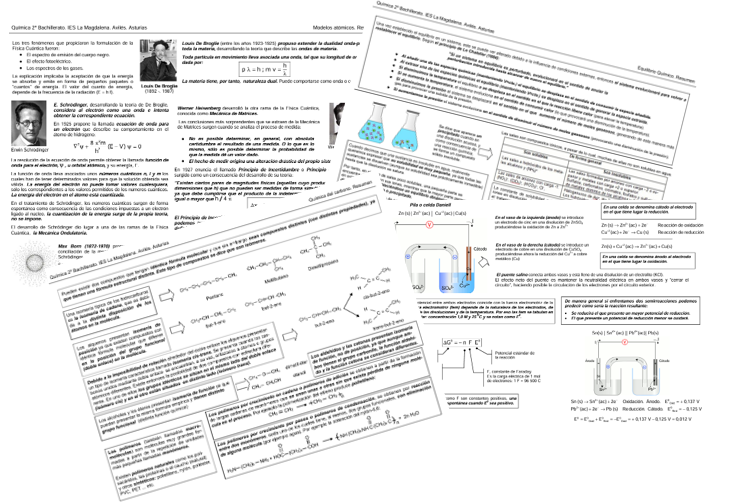 Toda la química de 2º de Bachillerato en unos resúmenes cortos, visuales y muy útiles para el último repaso. En FQW: fisquiweb.es/Apuntes/apun2B…