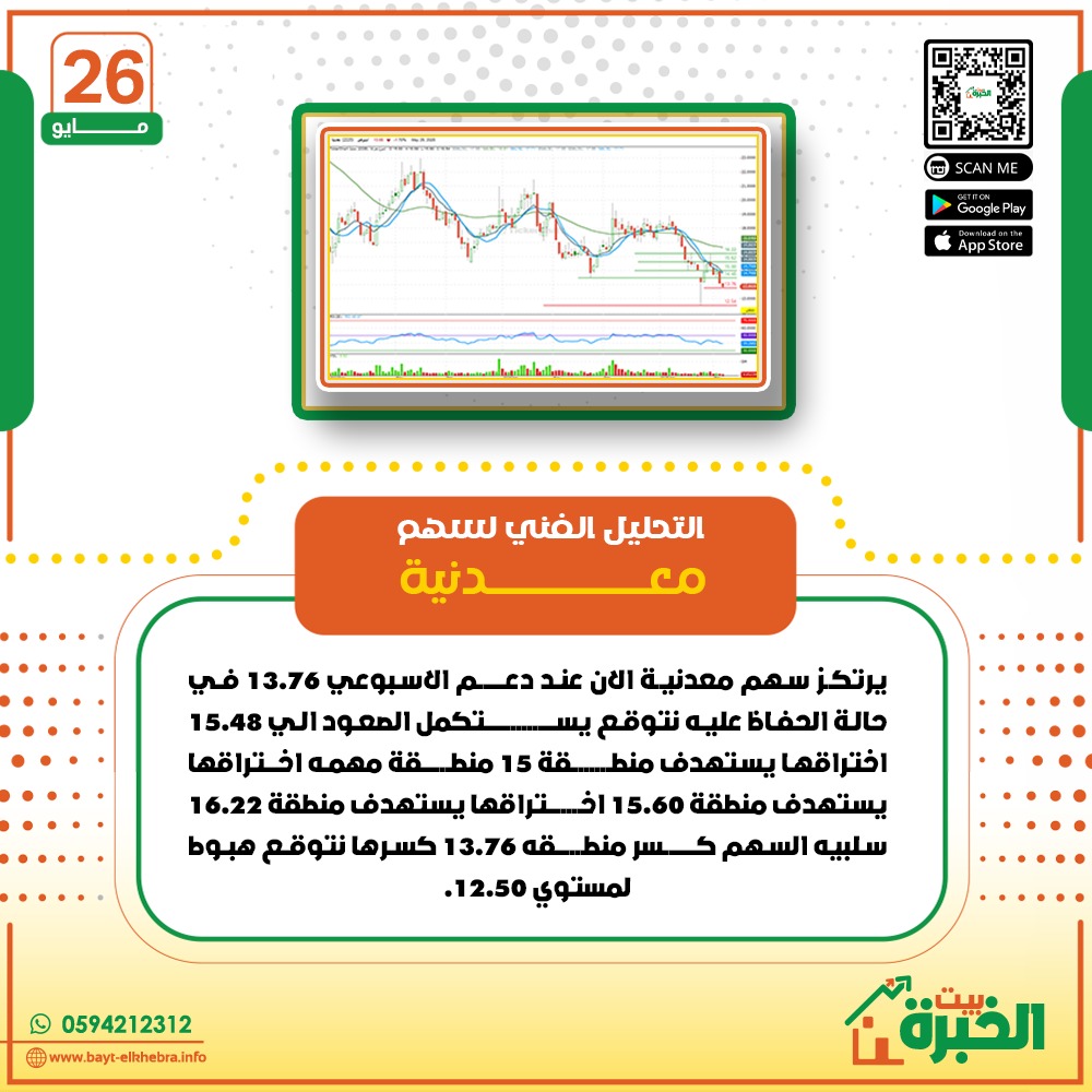 تحليل سهم #معدنية لجلسة الإثنين 26 مايو
لو محتاج تحليلات اكتر زور موقعنا
bayt-elkhebra.info/technical.html
أو تواصل معنا على الواتساب
wa.me/966594212312
#بيت_الخبرة
#توصيات_الأسهم_السعودية
#ساحات_تداول_الأسهم
#تاسي
#الاتحاد_السعودي