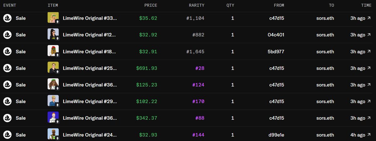 People are starting to see the value of the LWOs 🔥