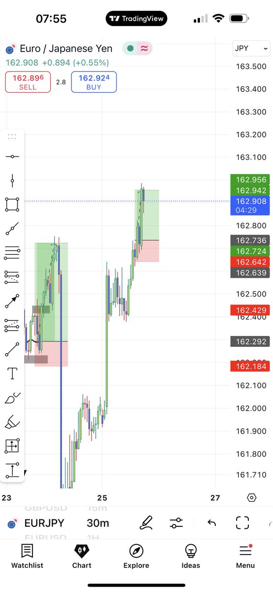 Kecyy's tweet photo. Day 1 being a fund manager.

All accounts up $30%

Want to copy my trades directly to your account? 

Join using https://t.co/s5giVavFOZ

Then connect to my account 

https://t.co/PDvON4NzGA

VIP gained +64pips today✅ https://t.co/A7xOBfMR5R
