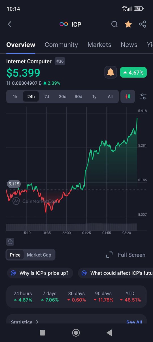 nitsch_kn's tweet photo. Something big is going on ? 

Chat GPT has 400 million users 

The number 1 crypto project it recommends to buy is $ICP https://t.co/P50bEaKWJi
