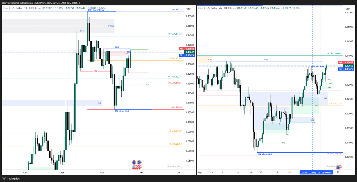 apostable's tweet photo. 📊 New Weekly Outlook: $EURUSD
Bias | Liquidity | FVG | Market Structure
How last week’s iBOS and DXY strength shape this week’s action?
🔗 https://t.co/yq674WUEvi
#EURUSD #Forex #SmartMoney #LiquiditySweep #DXY #MarketStructure #FXTrading https://t.co/Du7iFX0JjP