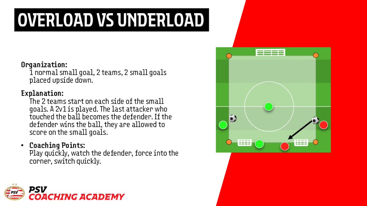 Coaching tip; ⚽️
Today we are practicing overload versus underload. The season is ending, and we are already preparing for the next one. Keep this exercise in mind while practicing! 
#PSVCoachingAcademy