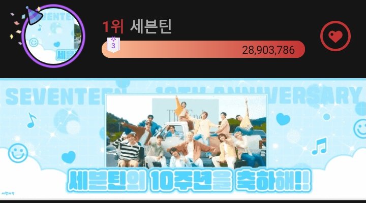 Carats kita ada ongoing vote di choeaedol app untuk charity fairy seventeen. Goalsnya 55,6jt❤️ dan tutup di jam 21.30 WIB. Sekarang kita masih kurang ±26,7jt❤️ jadi ayo vote sekarang. Aku buka patungan juga, kalau kalian mau ikutan bisa DM aku yaa, aku udah ada seller nya juga.