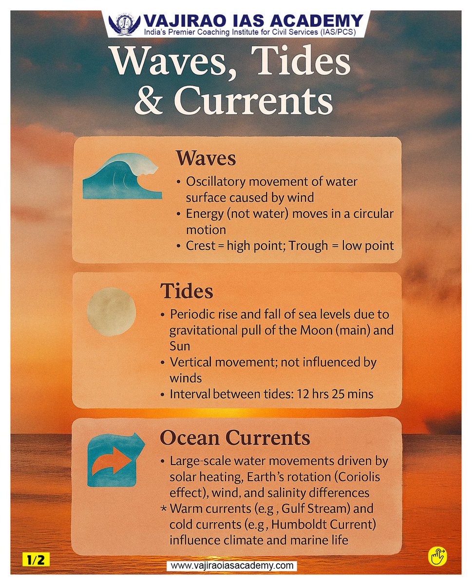 vajiraoias's tweet photo. 🌊 Ever wondered what drives the rhythm of the ocean?
#WavesAndTides #UPSCGeography #TideTypes #OceanScience #UPSCPrep #VajiraoIAS #GeographySimplified #CivilServicesExam #TideTheory #OceanCurrentsExplained https://t.co/mBMlMLd52M