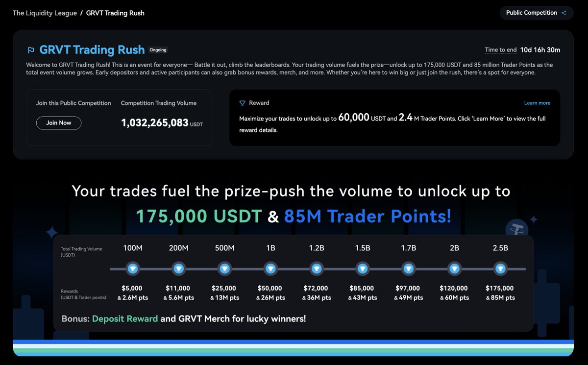 There we go - $1B total volume prize pool unlocked