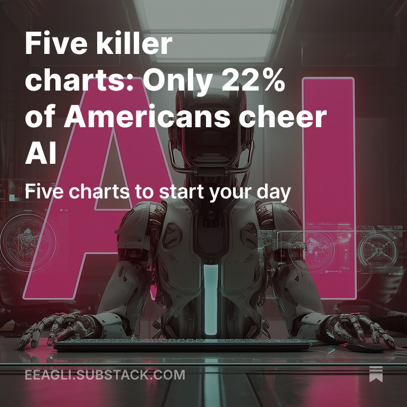 JamesEagle17's tweet image. Just 22% of Americans like using ChatGPT-style apps –India has double that share: open.substack.com/pub/eeagli/p/f…