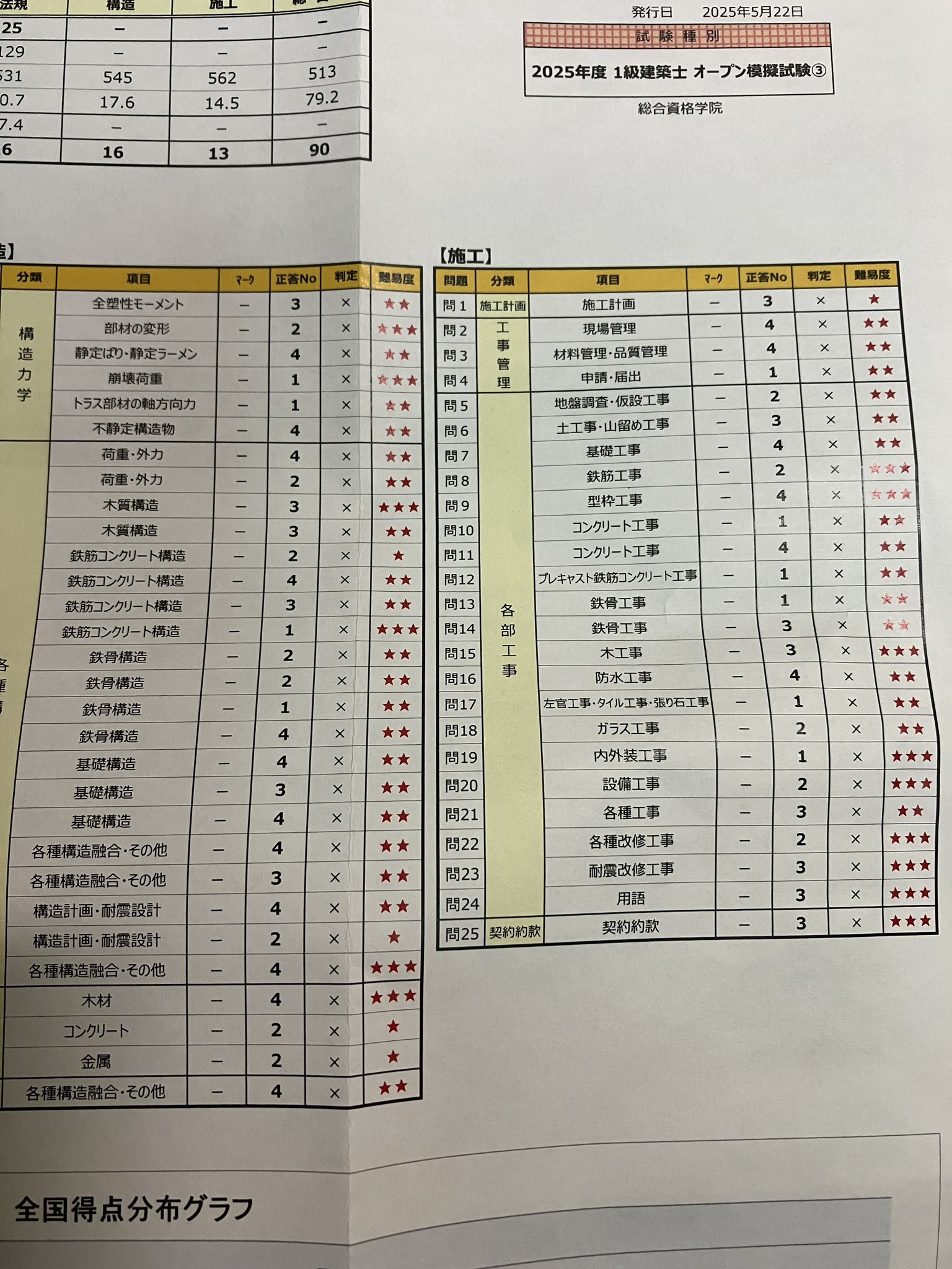 一級建築士 令和5年 問題集テキスト一式