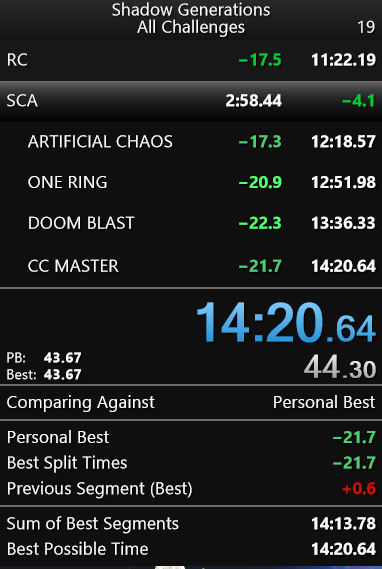 Lusionnnn's tweet photo. Yet another new PB in Shadow Gens All Challenges #speedrun #shadowgens #iloveshadow https://t.co/oo5XcNqma5